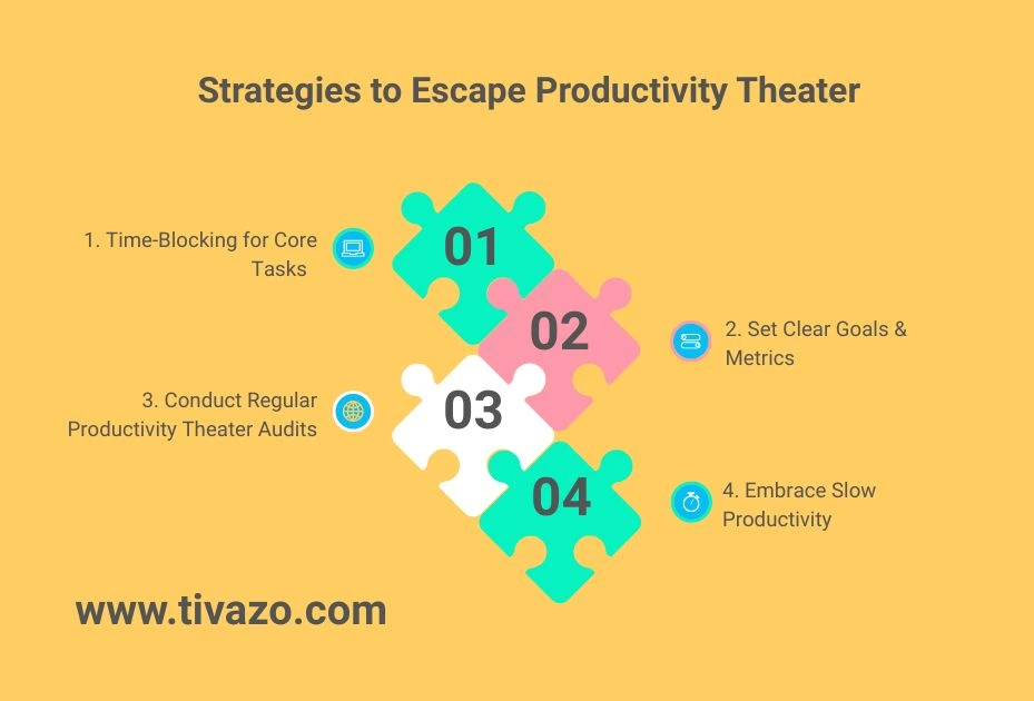 A picture showing Strategies to Escape Productivity Theater