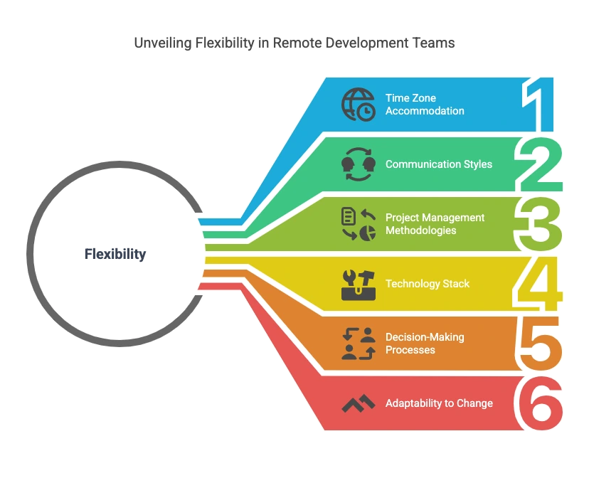 A picture showing Industries Use Flex Scheduling