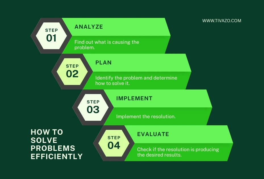 a picture of Problem-Solving and Adaptability