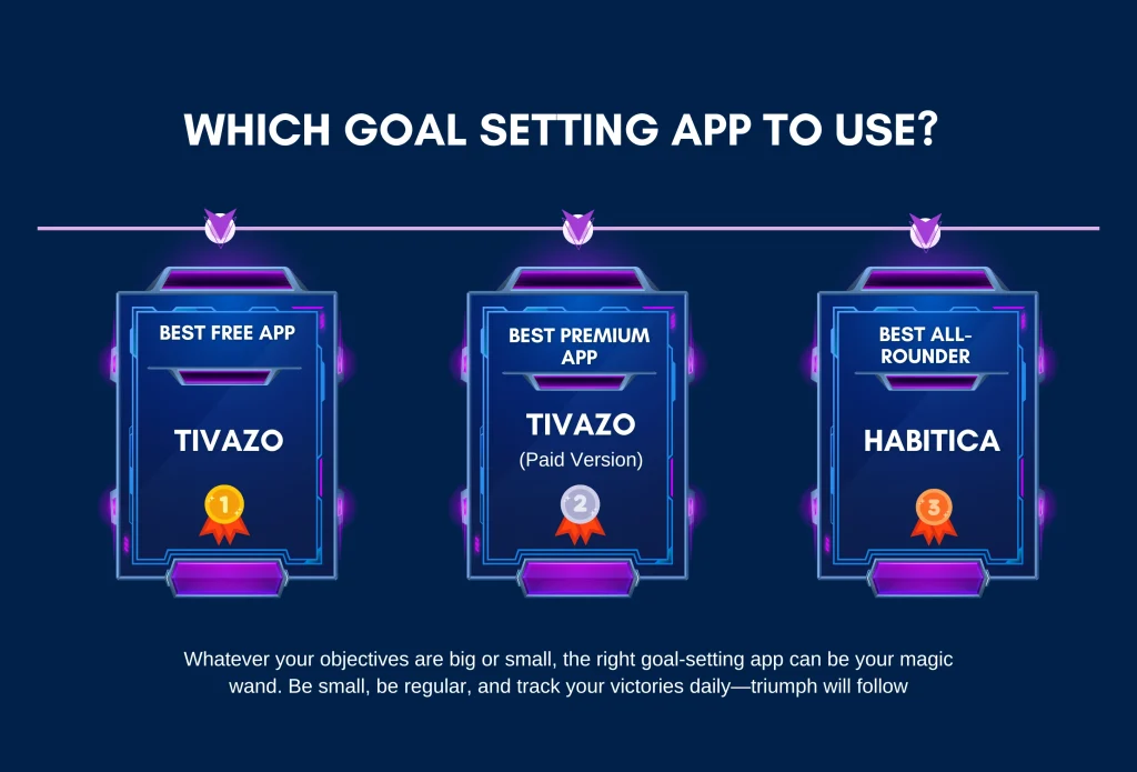 Visual guide helping users choose the best goal setting app based on features, goals, and user type in 2025