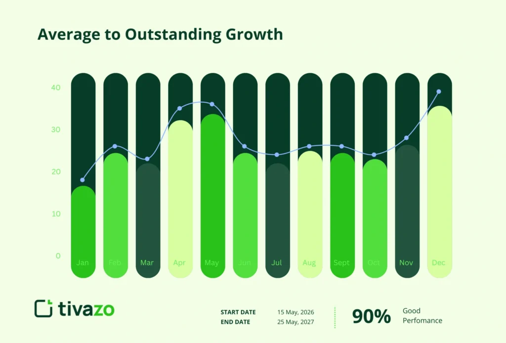 average to outstanding