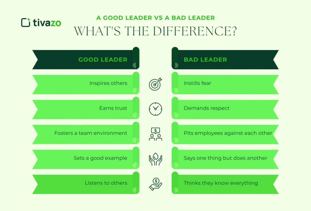 difference between good and bad leader