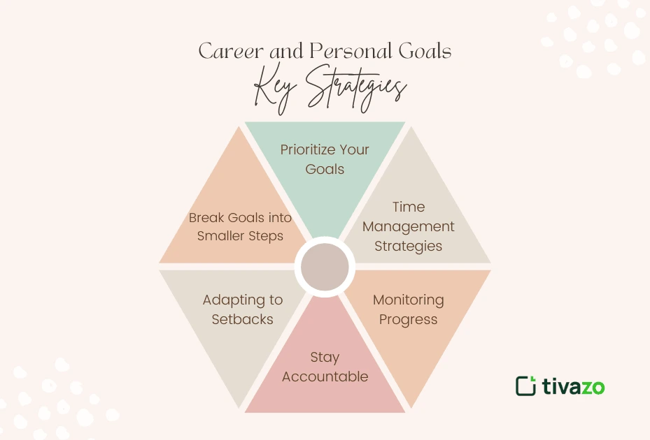 key strategies of career and personal goals