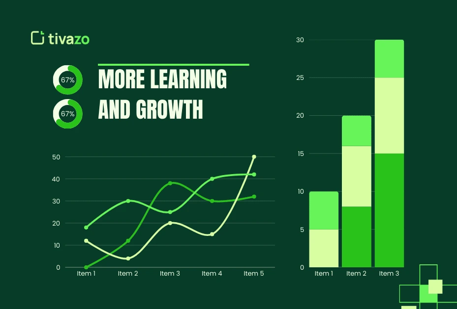 Growth Infographics