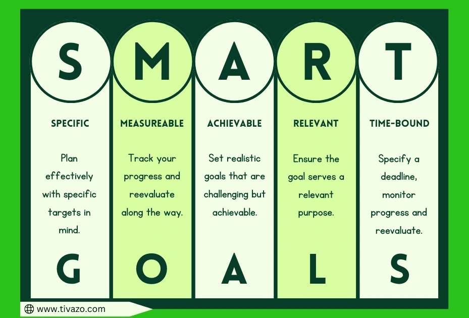 smart goals for career development examples