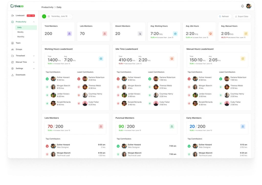 marketing analytics tools: tivazo dashboard