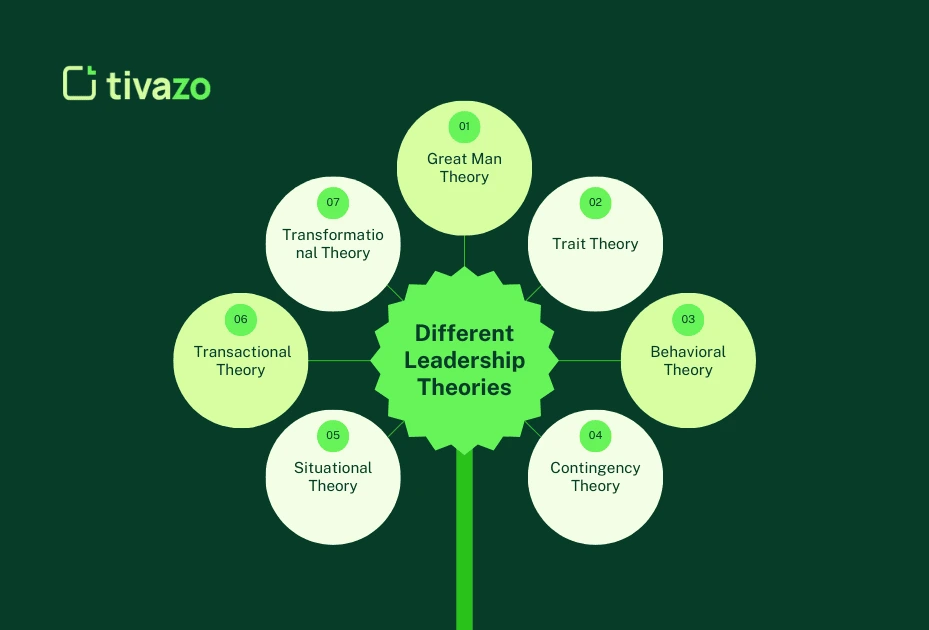 top 7 leadership theories