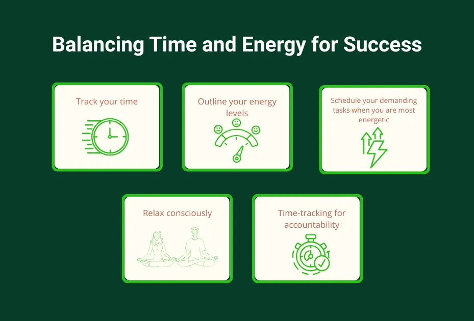 Balancing Time and Energy for Success