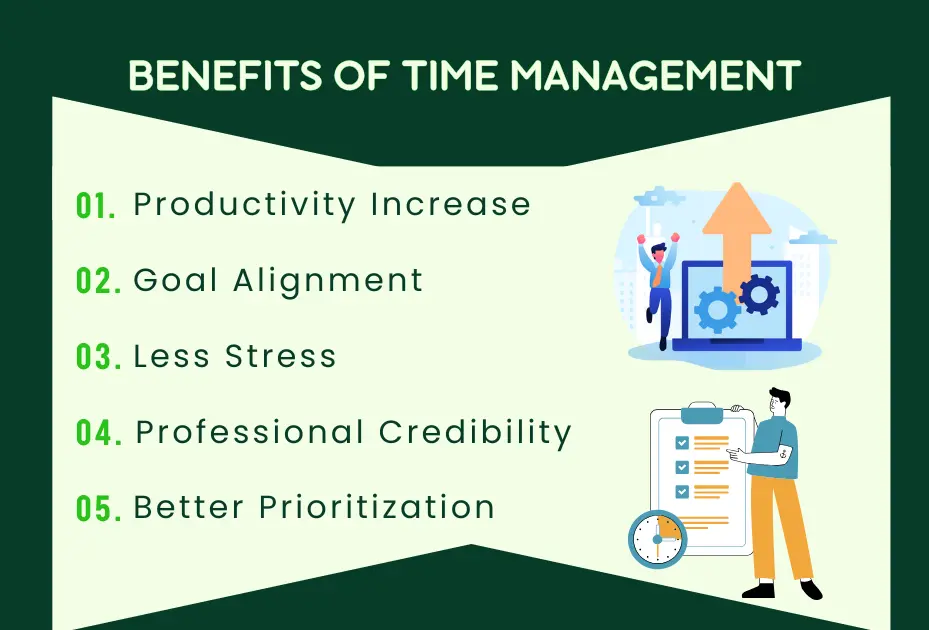 Benefits of Time Management