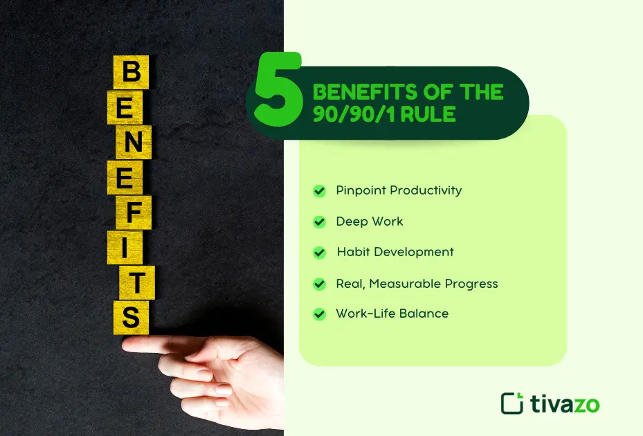 Benefits of the 90/90/1 Rule