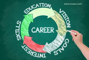 Read more about the article Is consumer durables a good career path?