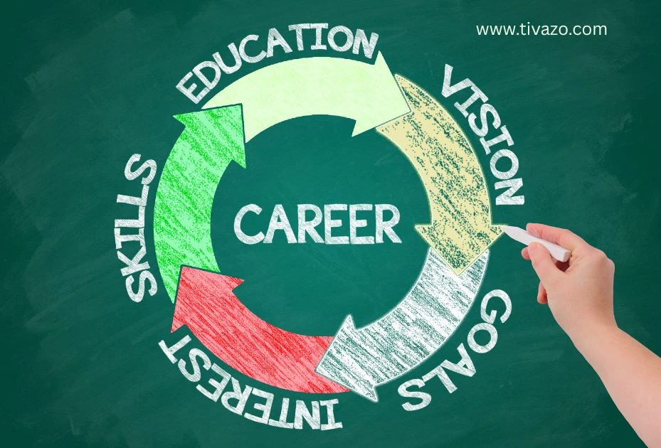 An infographic showing if consumer durables a good career path
