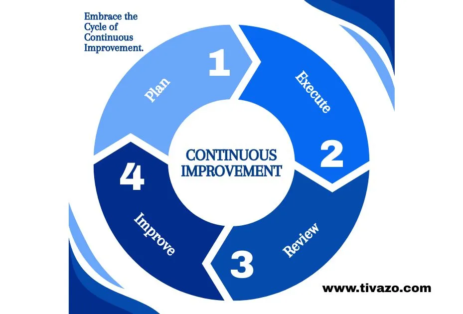 Comprehensive Approach for improvement