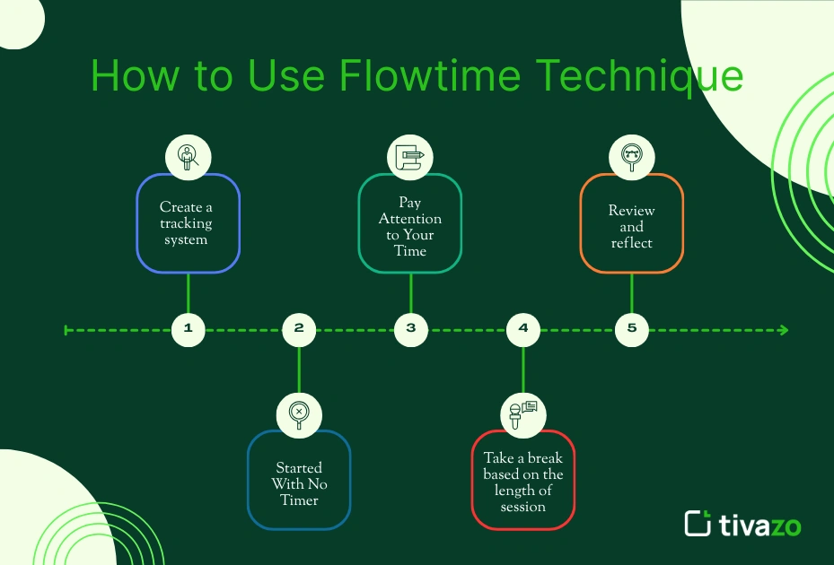 How to Use Flowtime Technique