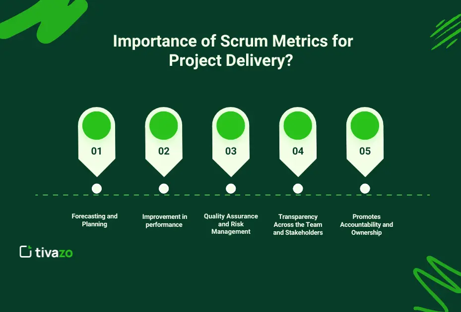 Importance of Scrum Metrics for Project Delivery