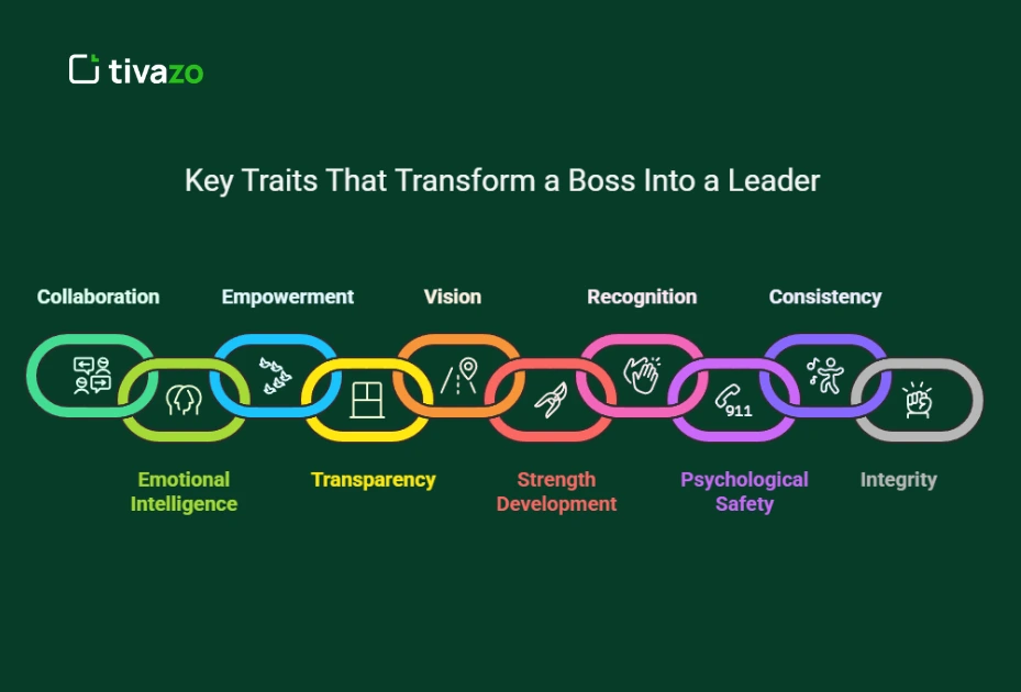 Image showing key traits that transform a boss into a leader
