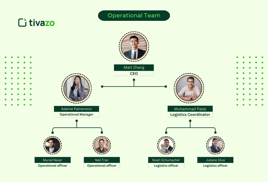 Operational Team