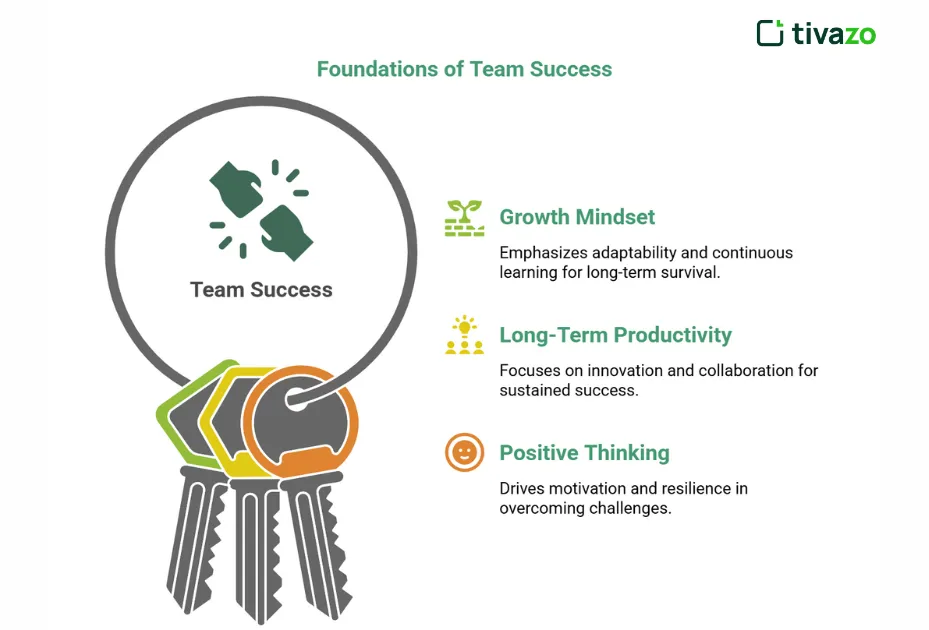 An image of the Power of Mindset for Long-Term Success