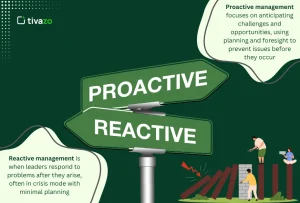 Read more about the article Reactive vs Proactive Management: 5 Powerful Moves Every Smart Leader Must Master