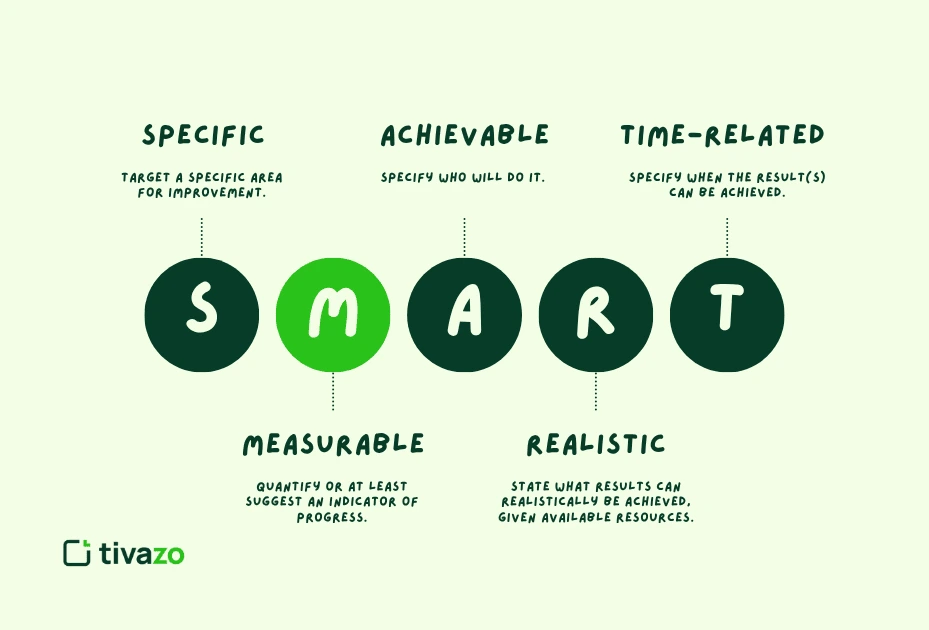 SMART Goals