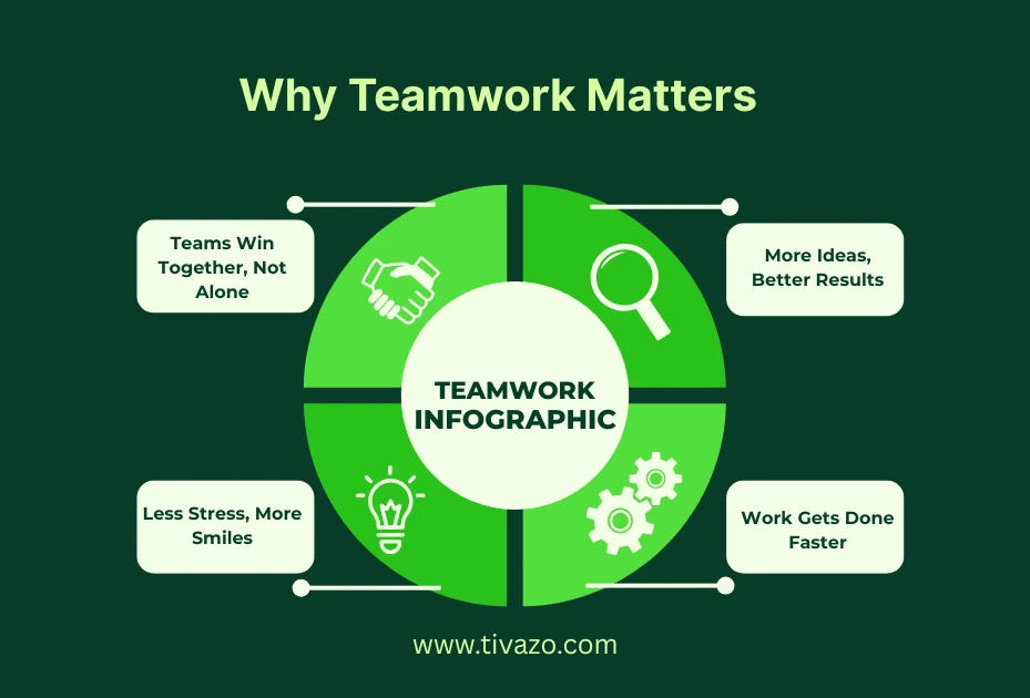Why Teamwork Matters
