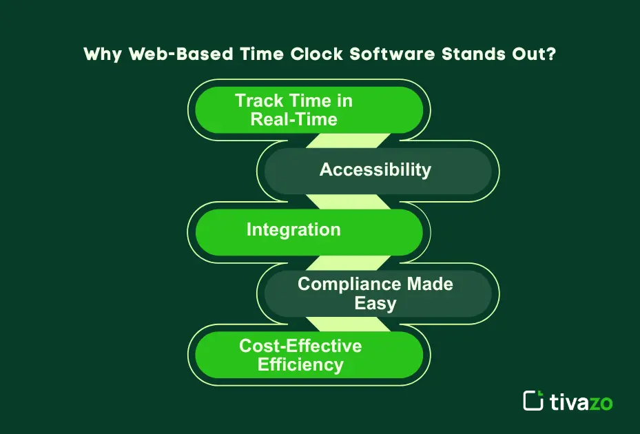 Why Web-Based Time Clock Software Stands Out?