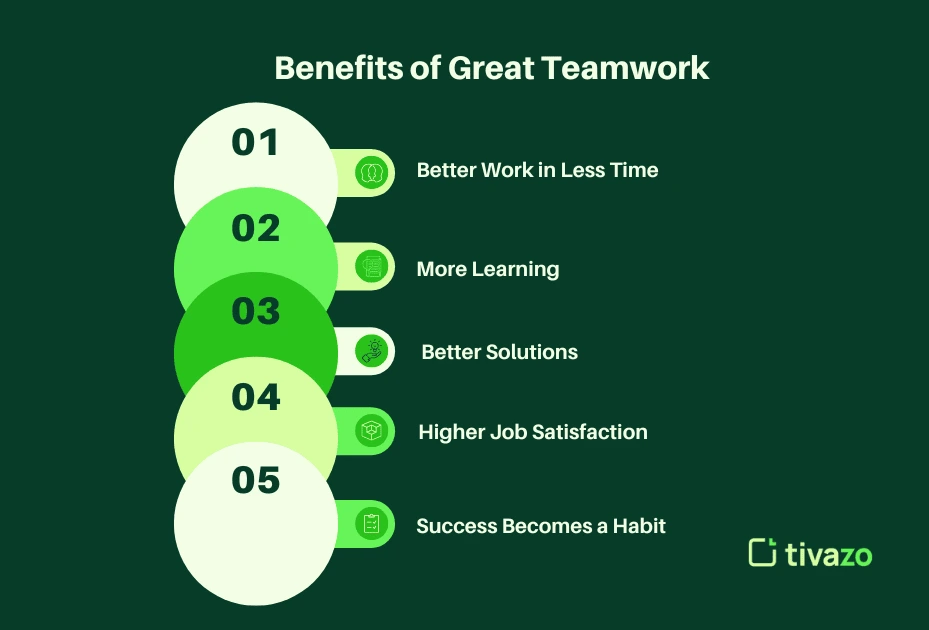Benefits of Great Teamwor