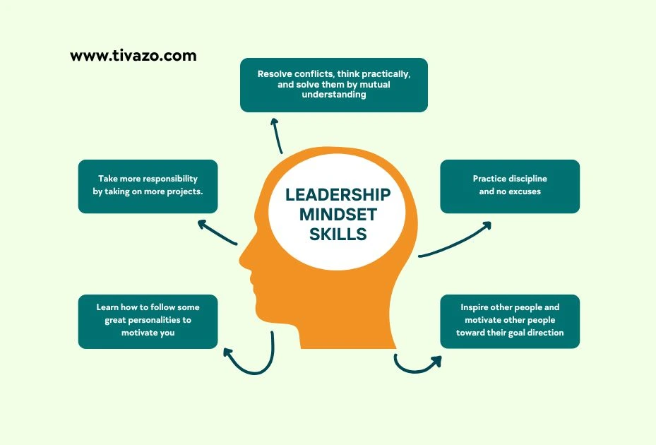 A picture showing How Organizations and Their Leadership Play a Part