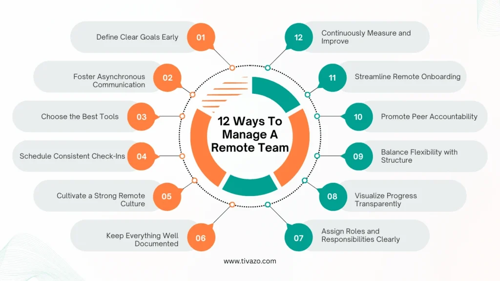 12 Ways To Manage A Remote Team