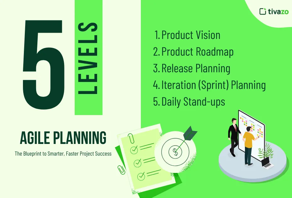 an feature image of 5 Levels of Agile Planning