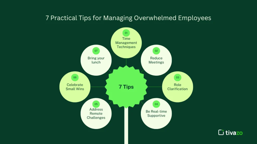 7 Practical Tips for Managing Overwhelmed Employees