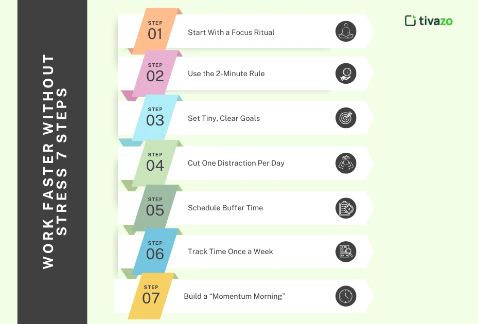 Work Faster Without Stress 7 STEPS