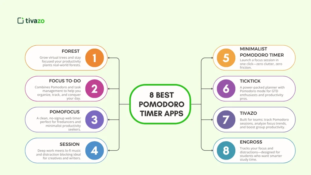 Best Pomodoro Timer Apps of 2025 illustration