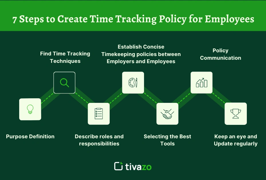 7 Steps to Create Time Tracking Policy for Employees