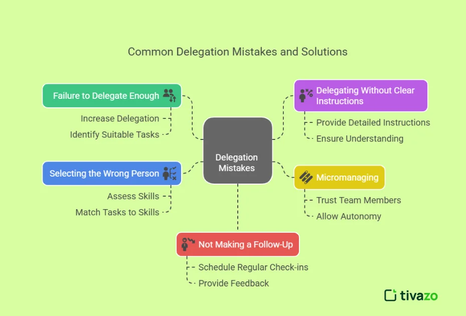 Common Delegation Mistakes to Avoid