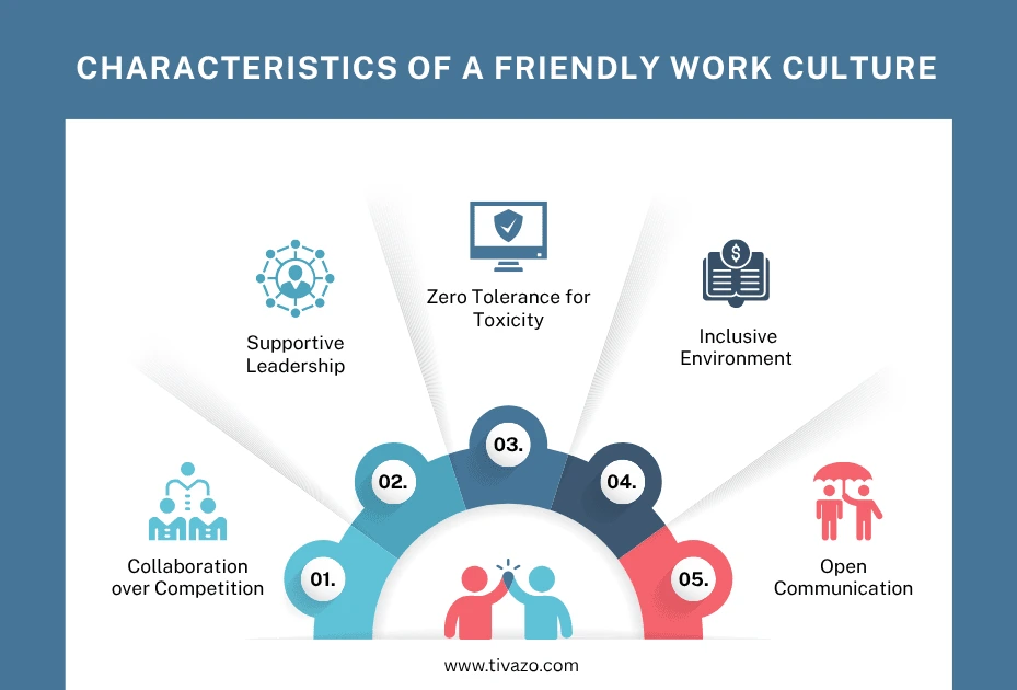 Characteristics of a Friendly Work Culture 