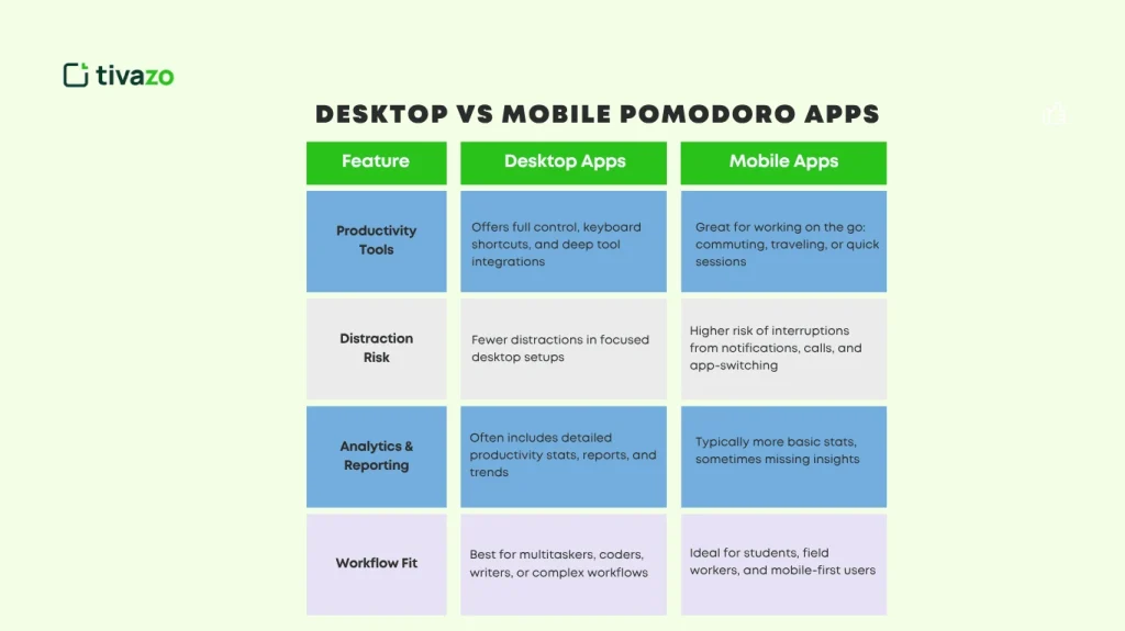 Desktop vs Mobile Pomodoro Apps