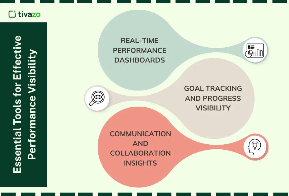 Essential Tools for Effective Performance Visibility
