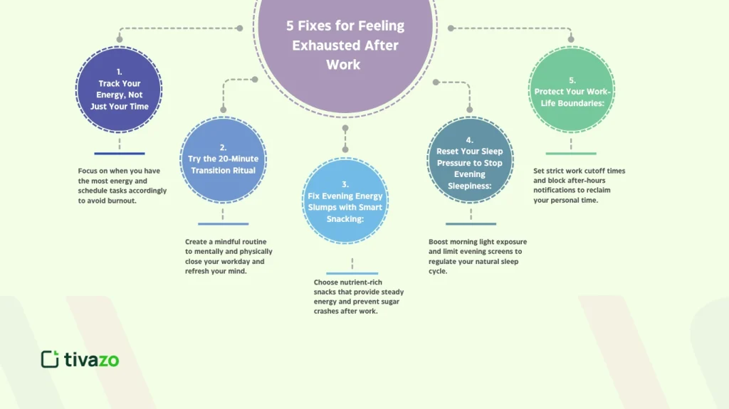 Fixes for Feeling Exhausted After Work