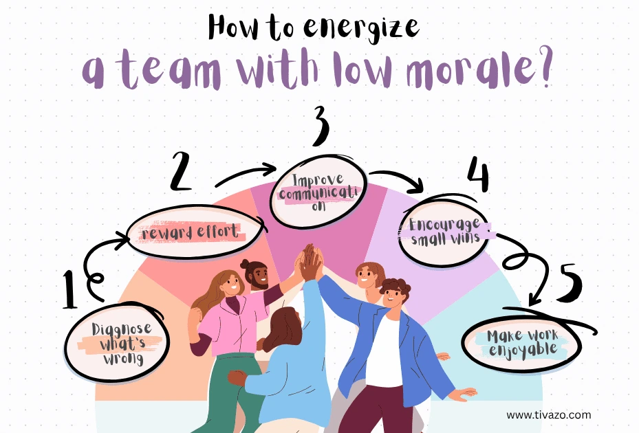 How do you energize a team with low morale (1)