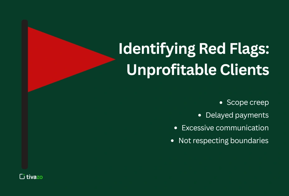 Identifying Red Flags: Unprofitable Clients