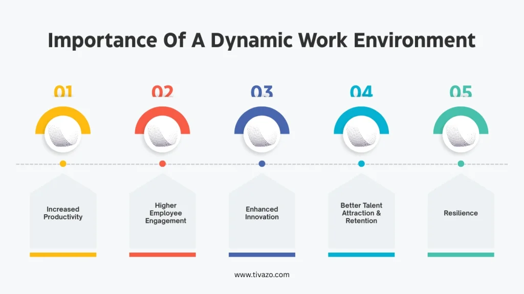 Importance Of A Dynamic Work Environment