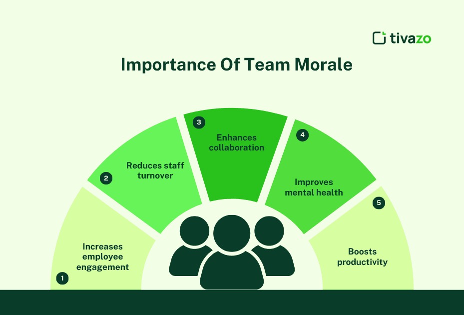 Importance Of Team Morale 