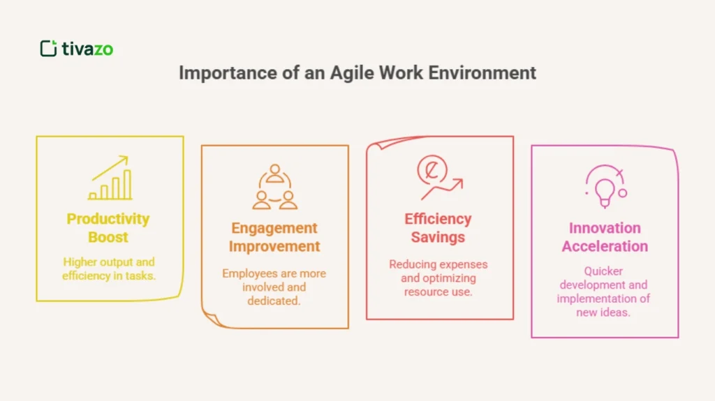 Importance of an Agile Work Environment