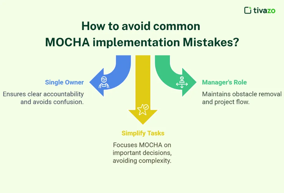 Common MOCHA Implementation Mistakes to Avoid