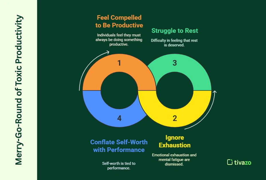 Image for Merry-Go-Round of Toxic Productivity