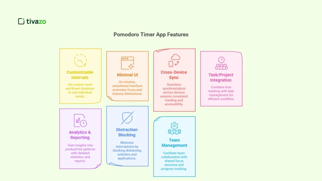 Pomodoro time app features