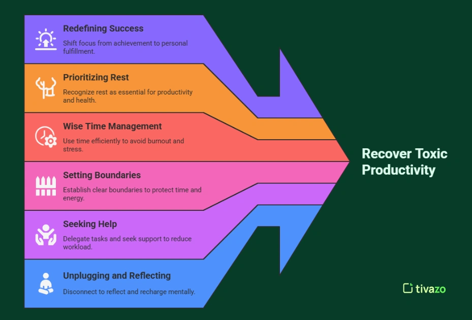 Image for Recover toxic productivity
