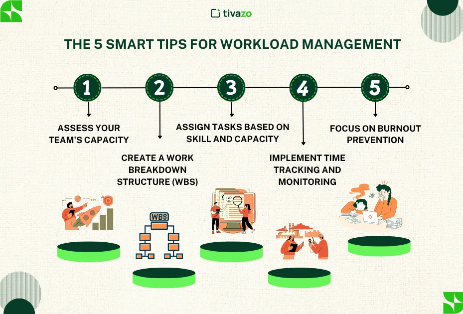 The 5 Smart Tips for workload management plan
