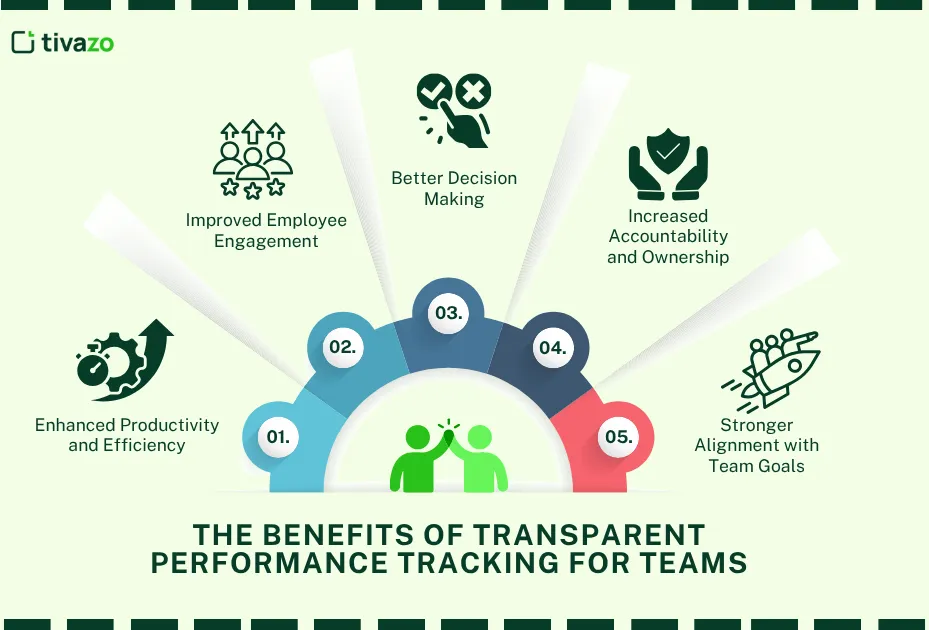 The Benefits of Transparent Performance Tracking for Teams